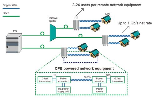保护高速网络云服务-edn 电子技术设计