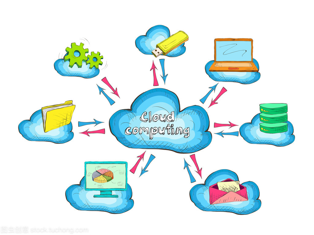 云网络技术服务概念