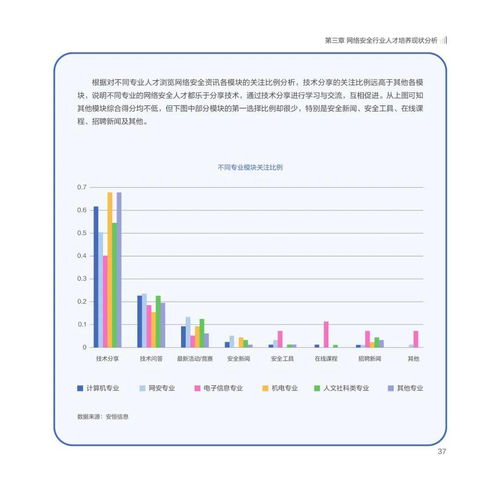 2020网络安全人才发展白皮书 技术服务人员 最抢手