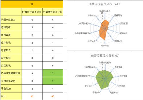 在互联网公司的设计 技术和运营等职位,如何转型成产品经理