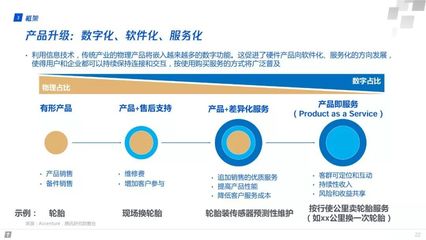 产业互联网:构建智能+时代数字生态新图景 | 重磅发布(附全文下载)